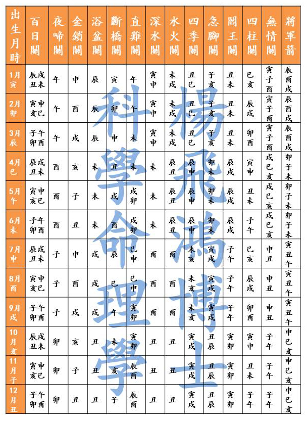 【科学命理】新手父母需知的“小儿关煞篇”